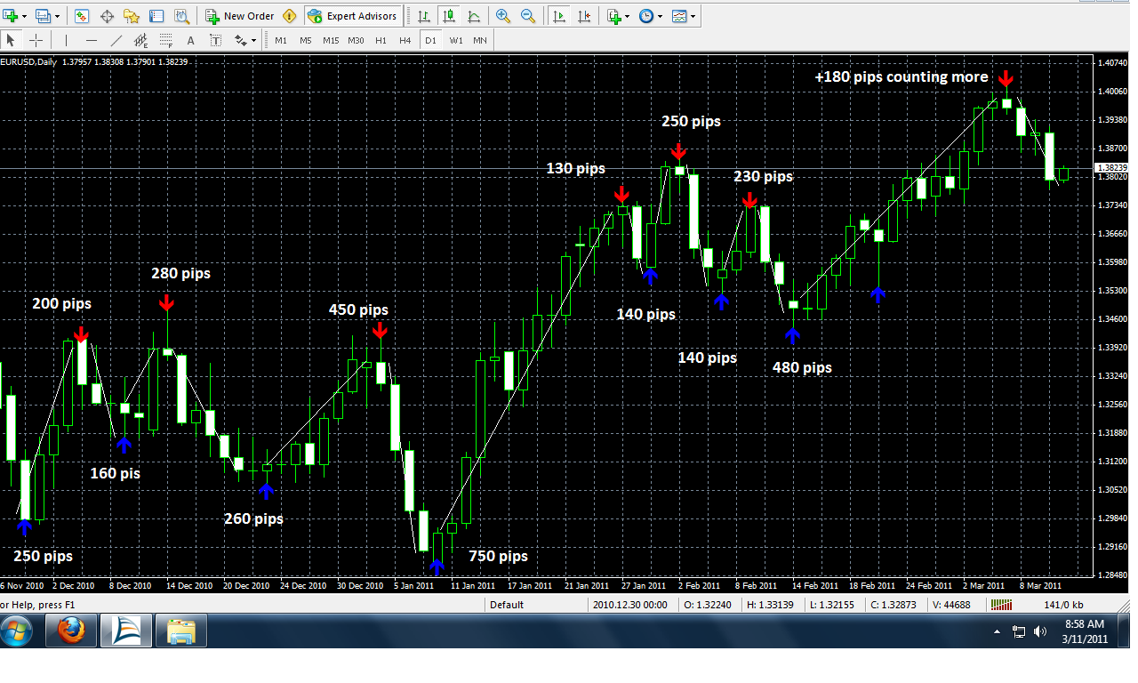 buy and sell forex indicator